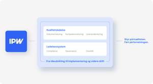 Kvalitetsledelse model_DK