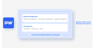 Kvalitetsledelse model_EN