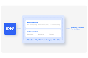 Kvalitetsledelse-model_SE