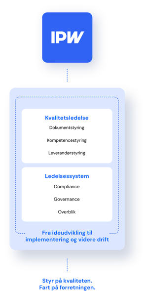 Kvalitetsledelse_ledelsessystem mobile